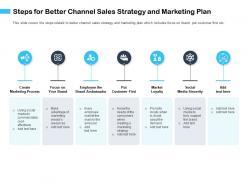 Steps for better channel sales strategy and marketing plan end ppt powerpoint presentation examples