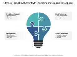 Steps for brand development with positioning and creative development