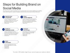 Steps for building brand on social media