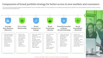 Steps For Building Brand Portfolio Components Of Brand Portfolio Strategy For Better Access To New Markets