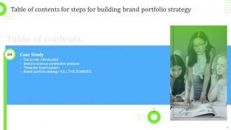 Steps For Building Brand Portfolio Strategy Branding CD V