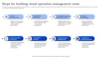 Steps For Building Cloud Operation Management Team