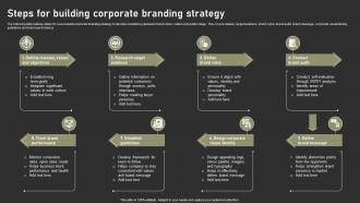 Steps For Building Corporate Branding Strategy