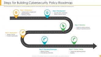 Steps For Building Cybersecurity Policy Roadmap