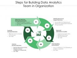 Steps for building data analytics team in organization