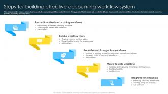 Steps For Building Effective Accounting Workflow System