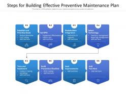 Steps for building effective preventive maintenance plan