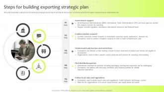 Steps For Building Exporting Strategic Plan Guide For International Marketing Management