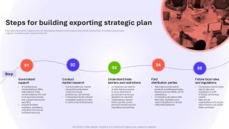 Steps For Building Exporting Strategic Plan Introduction To Global MKT SS V