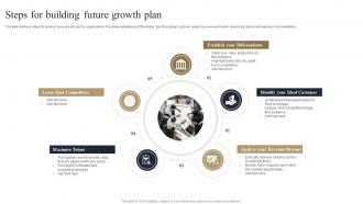 Steps For Building Future Growth Plan