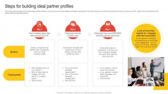 Steps For Building Ideal Partner Profiles Nurturing Relationships