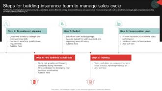 Steps For Building Insurance Team To Manage Sales Cycle