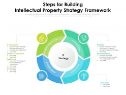 Steps for building intellectual property strategy framework