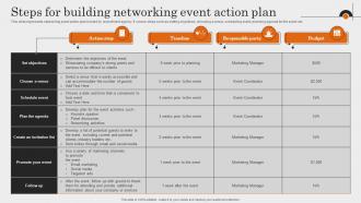 Steps For Building Networking Event Action Plan Comprehensive Guide To Employment Strategy SS V