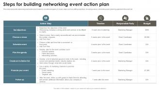 Steps For Building Networking Event Action Plan Recruitment Agency Effective Marketing Strategy SS V