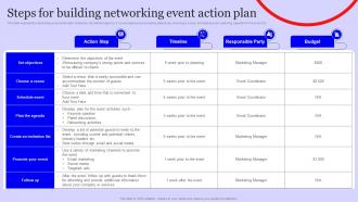 Steps For Building Networking Event Action Plan Staffing Agency Marketing Strategy SS