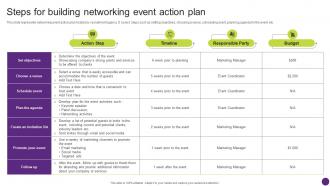 Steps For Building Networking Promotional Campaign Techniques For Hiring Strategy SS V