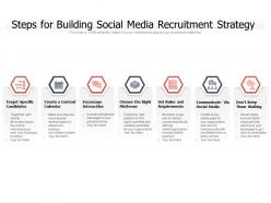 Steps for building social media recruitment strategy
