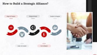 Steps For Building Strategic Alliance Training Ppt