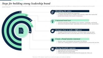 Steps For Building Strong Leadership Brand Building Brand Leadership Strategy