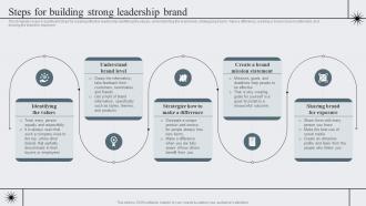 Steps For Building Strong Leadership Strategic Brand Management To Become Market Leader