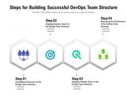Steps for building successful devops team structure