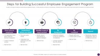 Steps For Building Successful Employee Engagement Program