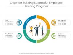 Steps for building successful employee training program