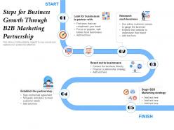 Steps for business growth through b2b marketing partnership