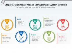 Steps for business process management system lifecycle