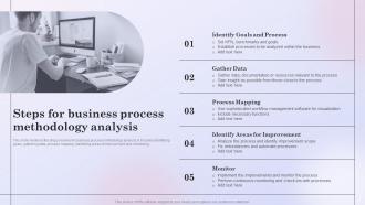 Steps For Business Process Methodology Analysis