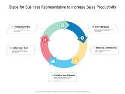 Steps For Business Representative To Increase Sales Productivity