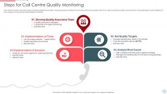 Steps For Call Centre Quality Monitoring