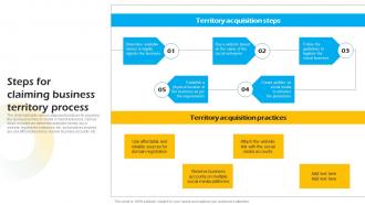 Steps For Claiming Business Territory Process Introduction To Concept Of Social Enterprise