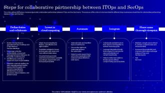 Steps For Collaborative Partnership Between Itops And Secops Ppt Clipart