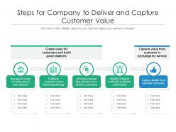 Steps for company to deliver and capture customer value