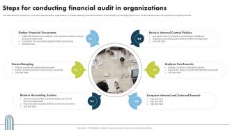 Steps For Conducting Financial Audit In Organizations