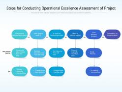 Steps for conducting operational excellence assessment of project