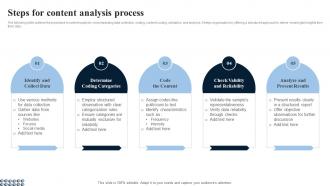 Steps For Content Analysis Process