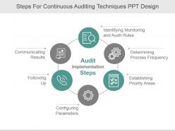 Steps For Continuous Auditing Techniques Ppt Design