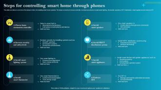 Steps For Controlling Smart Home Through Phones Iot Smart Homes Automation IOT SS