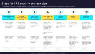 Steps For Cps Security Strategy Plan Next Generation Computing Systems Ppt Show Design Inspiration