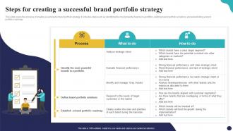 Steps For Creating A Successful Brand Portfolio Strategy Brand Portfolio Strategy Guide