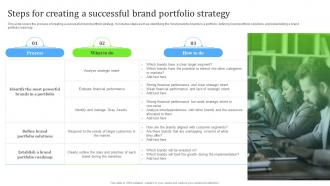 Steps For Creating A Successful Brand Portfolio Strategy Ppt File Information