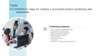 Steps For Creating A Successful Product Positioning Plan For Table Of Contents