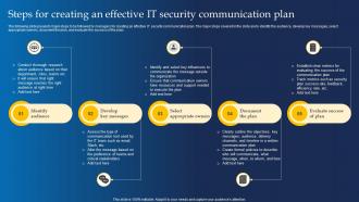 Steps For Creating An Effective It Security Communication Plan