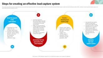Steps For Creating An Effective Lead Capture System Effective Methods For Managing Consumer