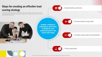 Steps For Creating An Effective Lead Scoring Strategy Effective Methods For Managing Consumer