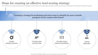 Steps For Creating An Effective Lead Scoring Strategy Improving Client Lead Management Process