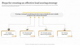 Steps For Creating An Effective Lead Scoring Strategy Maximizing Customer Lead Conversion Rates